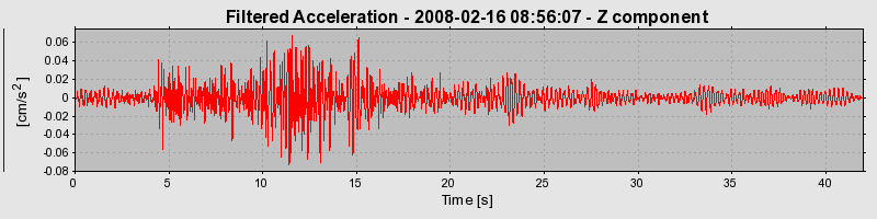 Plot-20160725-8962-oot6r8-0