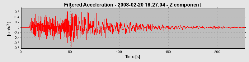 Plot-20160725-8962-oprlto-0
