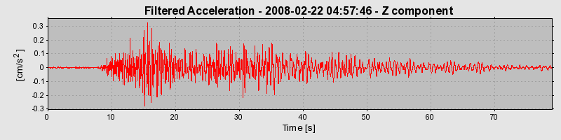 Plot-20160725-8962-arv59l-0