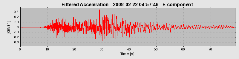 Plot-20160725-8962-gvfhms-0