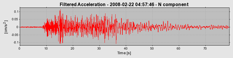 Plot-20160725-8962-nvegfb-0