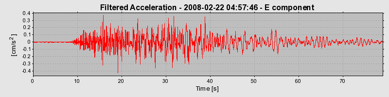 Plot-20160725-8962-dlv26e-0