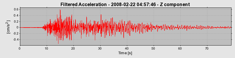 Plot-20160725-8962-y4kjge-0