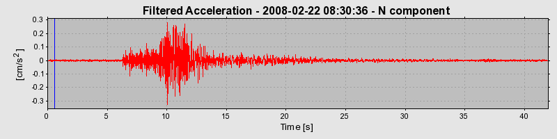 Plot-20160725-8962-172koh2-0