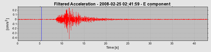 Plot-20160725-8962-1jssgod-0