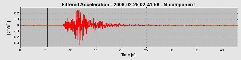 Plot-20160725-8962-1ppz9ic-0