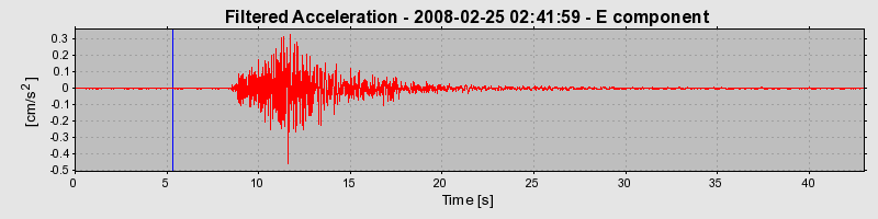 Plot-20160725-8962-68gest-0