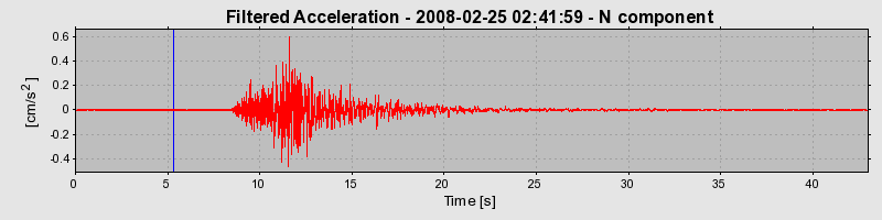 Plot-20160725-8962-1ydot3o-0