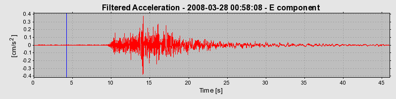 Plot-20160725-8962-7nlhhl-0