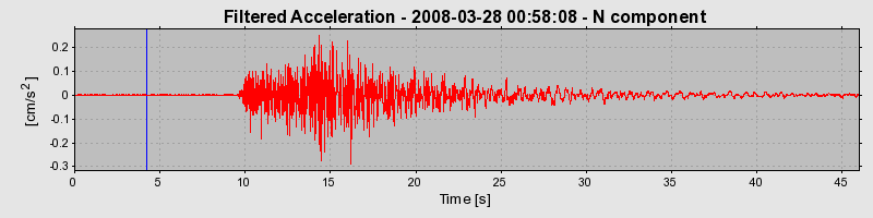 Plot-20160725-8962-1spa7e3-0