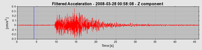 Plot-20160725-8962-1sfm2b1-0