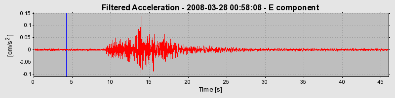 Plot-20160725-8962-4wom9n-0