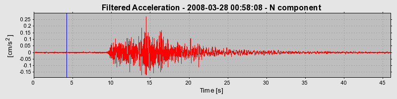 Plot-20160725-8962-4wjr40-0