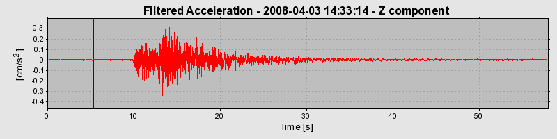 Plot-20160725-8962-10e2z6k-0