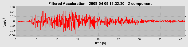 Plot-20160725-8962-1gnylx3-0