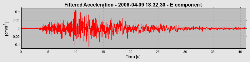 Plot-20160725-8962-1jt1iib-0