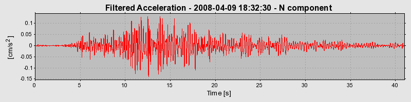 Plot-20160725-8962-dibrmn-0