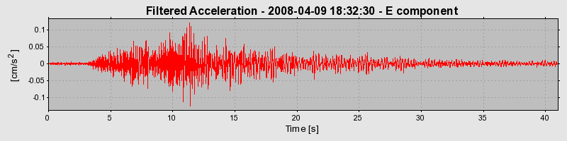 Plot-20160725-8962-y835us-0