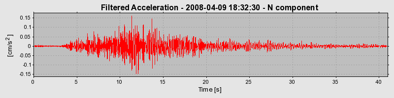 Plot-20160725-8962-15nro86-0