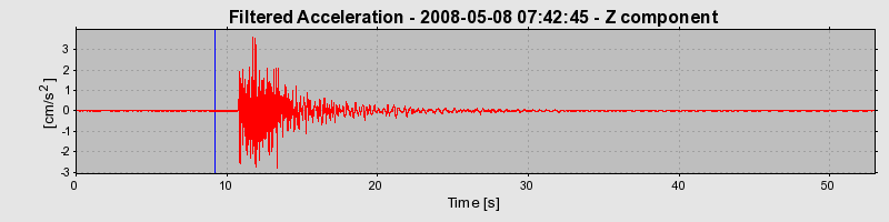 Plot-20160901-1368-mslrdu-0