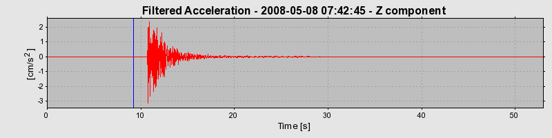 Plot-20160901-1368-7usc5a-0