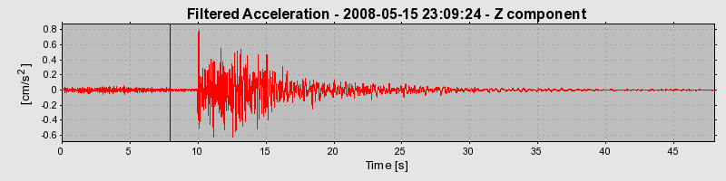 Plot-20160901-1368-1ycflef-0