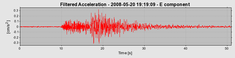 Plot-20160901-1368-11987it-0