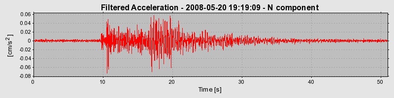 Plot-20160901-1368-psr85w-0