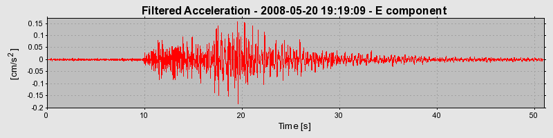 Plot-20160901-1368-185fcl4-0