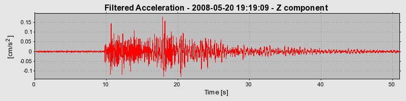 Plot-20160901-1368-ye439i-0