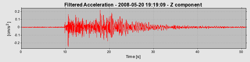 Plot-20160901-1368-vcbx9m-0