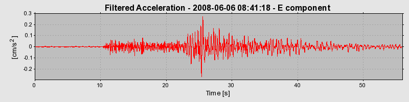 Plot-20160924-18822-vee0dg-0