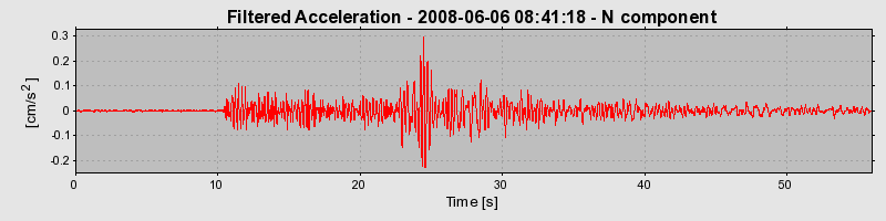 Plot-20160924-18822-55fa0g-0