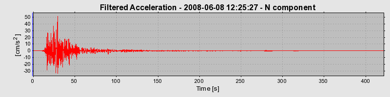 Plot-20160924-18822-em1w3u-0