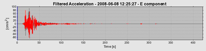 Plot-20160924-18822-l0wmuq-0