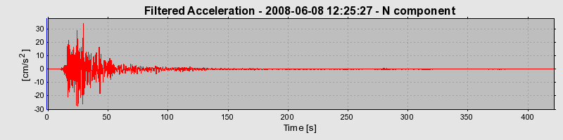 Plot-20160924-18822-sxgxj9-0