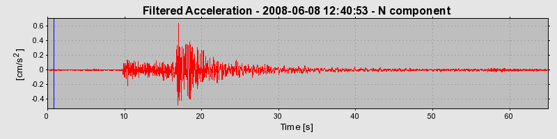 Plot-20160924-18822-1b6oeq-0