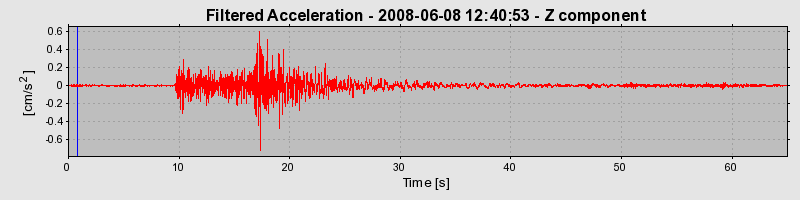 Plot-20160924-18822-v7701v-0