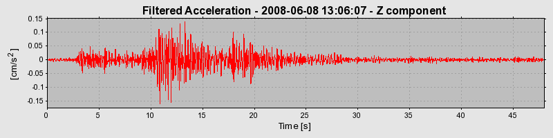 Plot-20160924-18822-1xwmff6-0