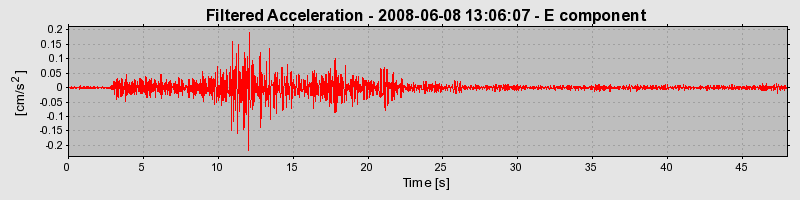 Plot-20160924-18822-1nj810d-0