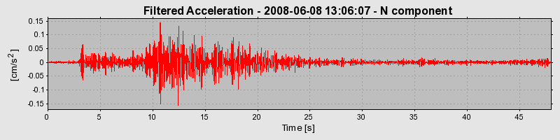 Plot-20160924-18822-133z9s3-0