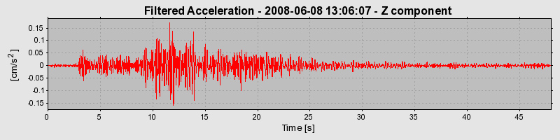 Plot-20160924-18822-10stsvd-0