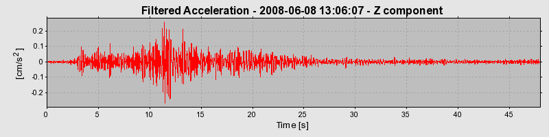 Plot-20160924-18822-11yhlx4-0