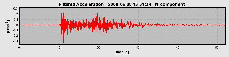 Plot-20160924-18822-1x8awk1-0