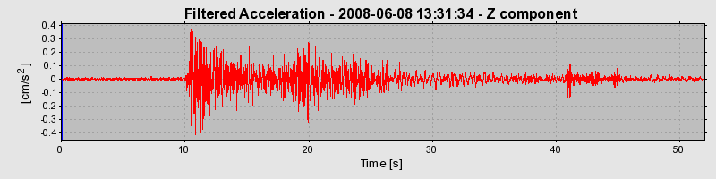 Plot-20160924-18822-5bujn-0