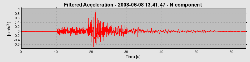 Plot-20160924-18822-1asj98p-0