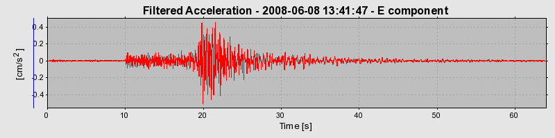 Plot-20160924-18822-28msxu-0