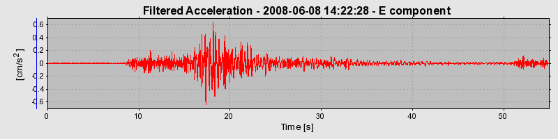 Plot-20160924-18822-14n1r0c-0