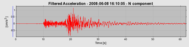 Plot-20160924-18822-1leizlq-0