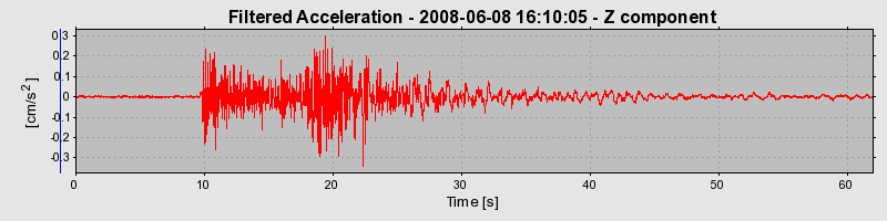 Plot-20160924-18822-1asl0k7-0